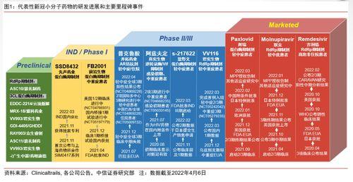 新冠疫情最新爆料新药,揭秘最新研发进展与疗效展望 第3张 新冠疫情最新爆料新药,揭秘最新研发进展与疗效展望 第3张